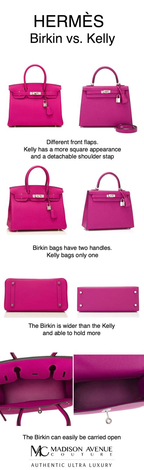 kelly and birkin difference